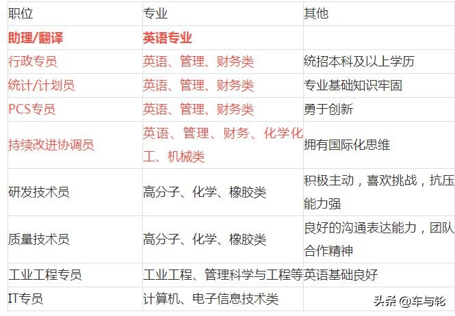 轮胎工招聘8000-12000,2022轮胎厂招聘工人