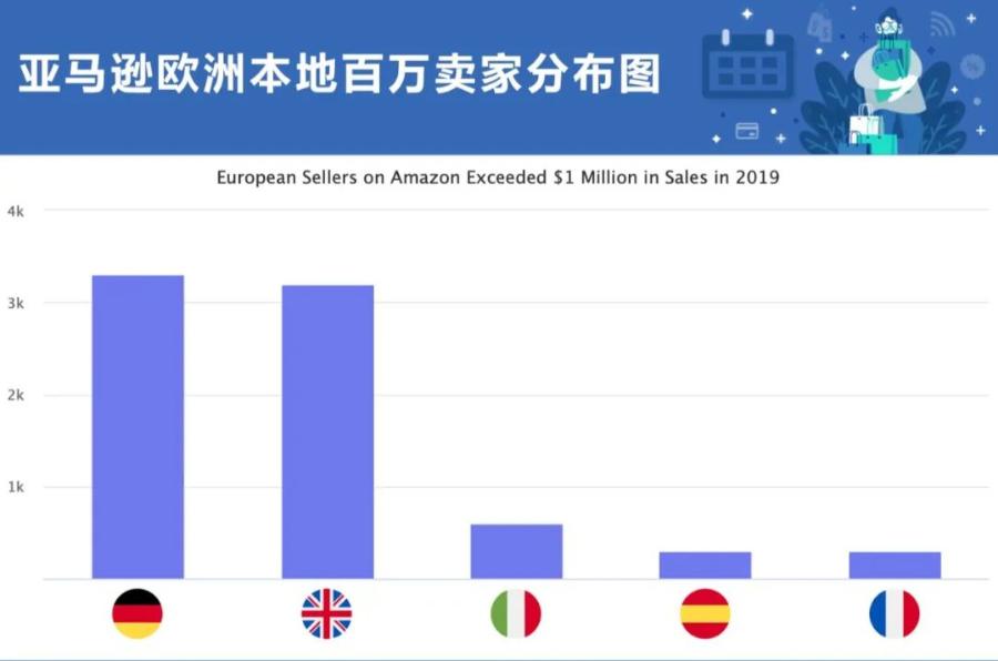 销量暴涨5倍,黑五大卖