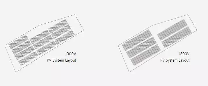 1500v光伏发电系统发展现状,鉴衡认证光伏