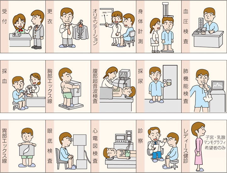日本留学体检有哪些项目,日本全身体检项目及费用多少
