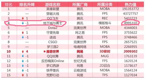 dnf这个游戏到底该不该舍弃,三个原因彻底醒悟