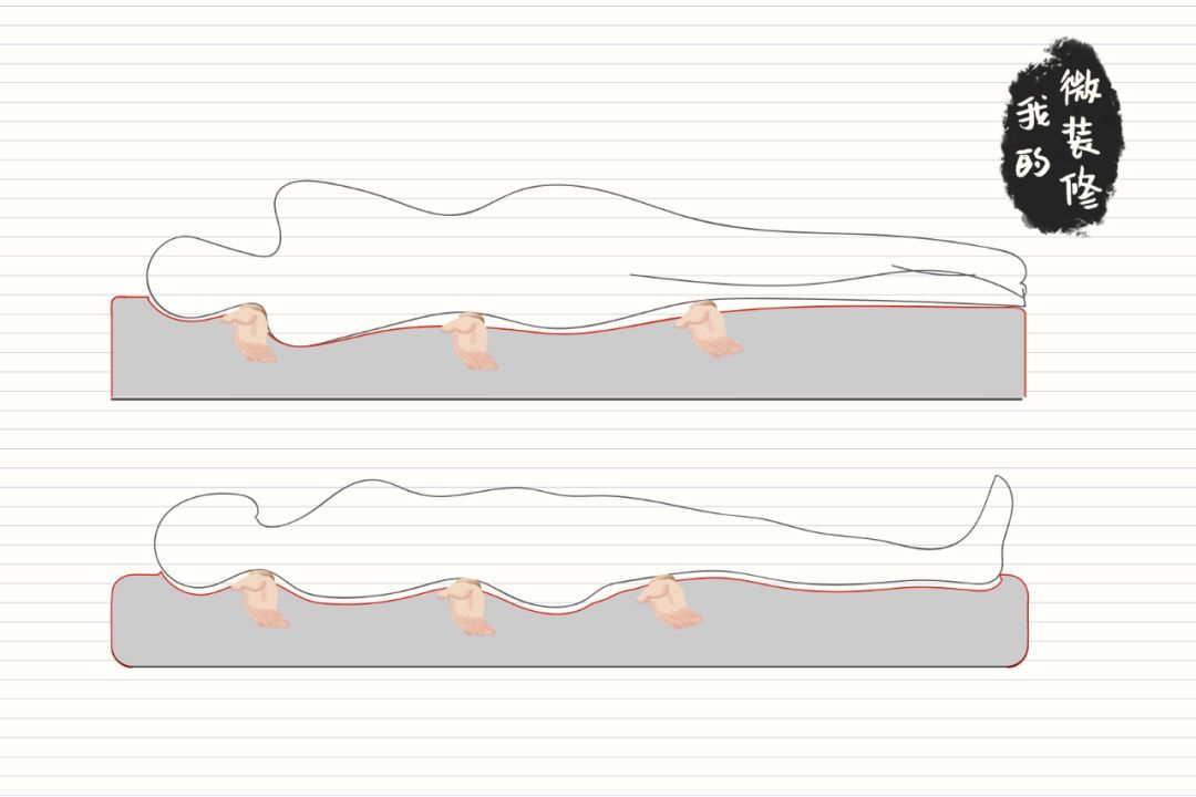 床垫二十多个品牌,床垫百乔推荐