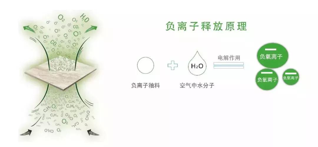 负离子瓷砖和岩板砖哪个好,负离子功能砖