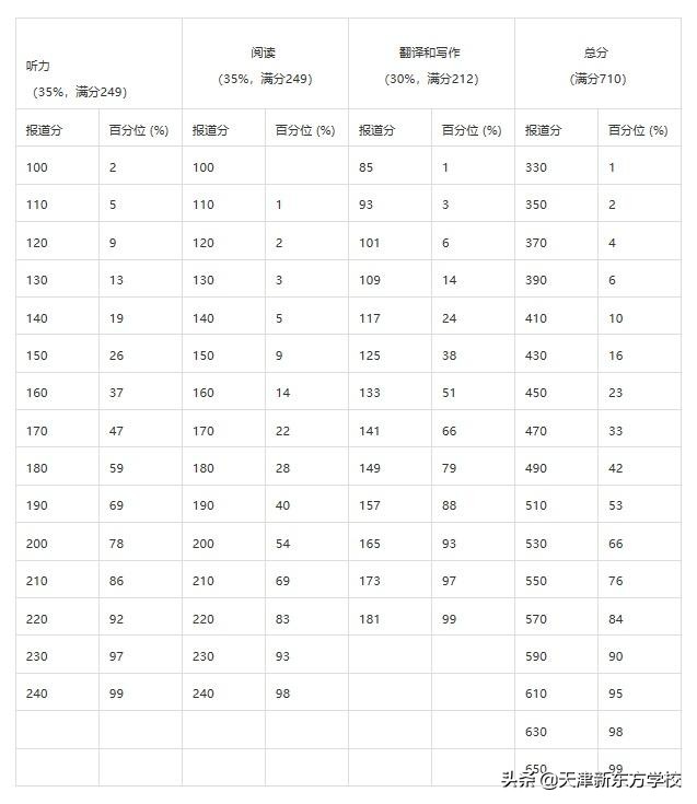 英语四六级没考过的视频,英语四六级没有考过能不能补考
