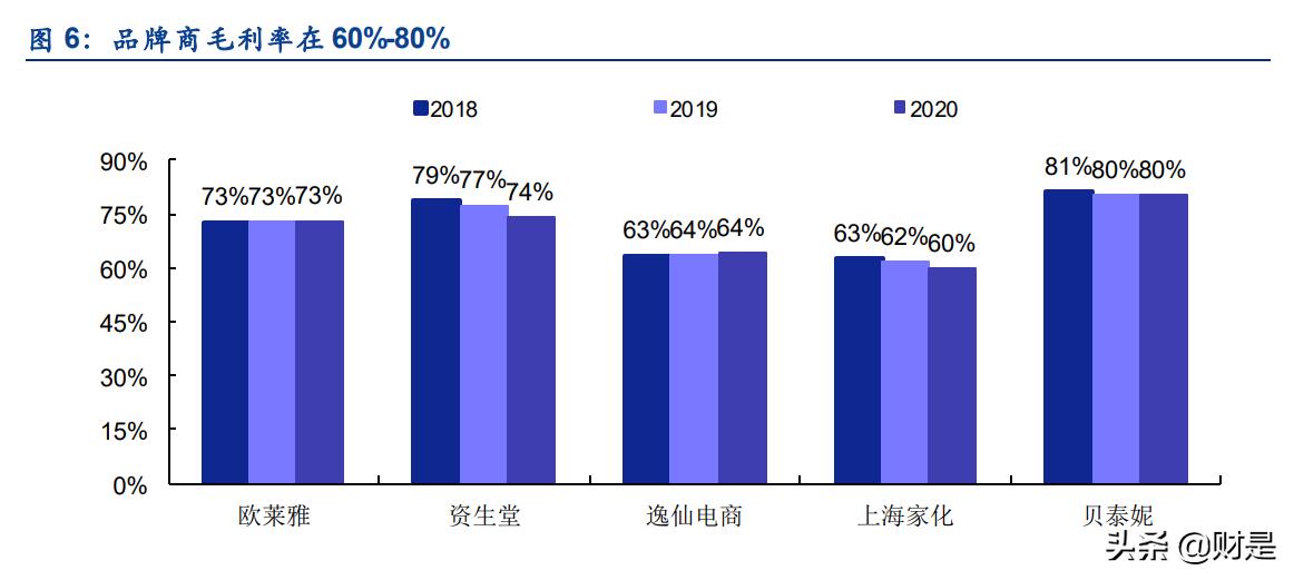 化妆品行业发展现状分析,化妆品行业的现状和发展趋势图表