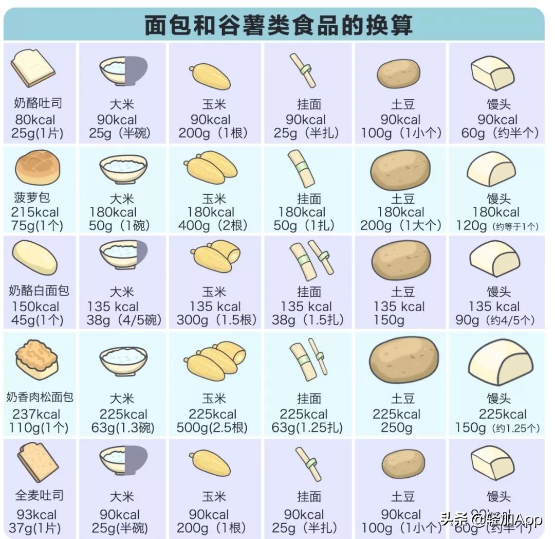 什么样的面包好吃不长胖,十大最好吃的面包测评