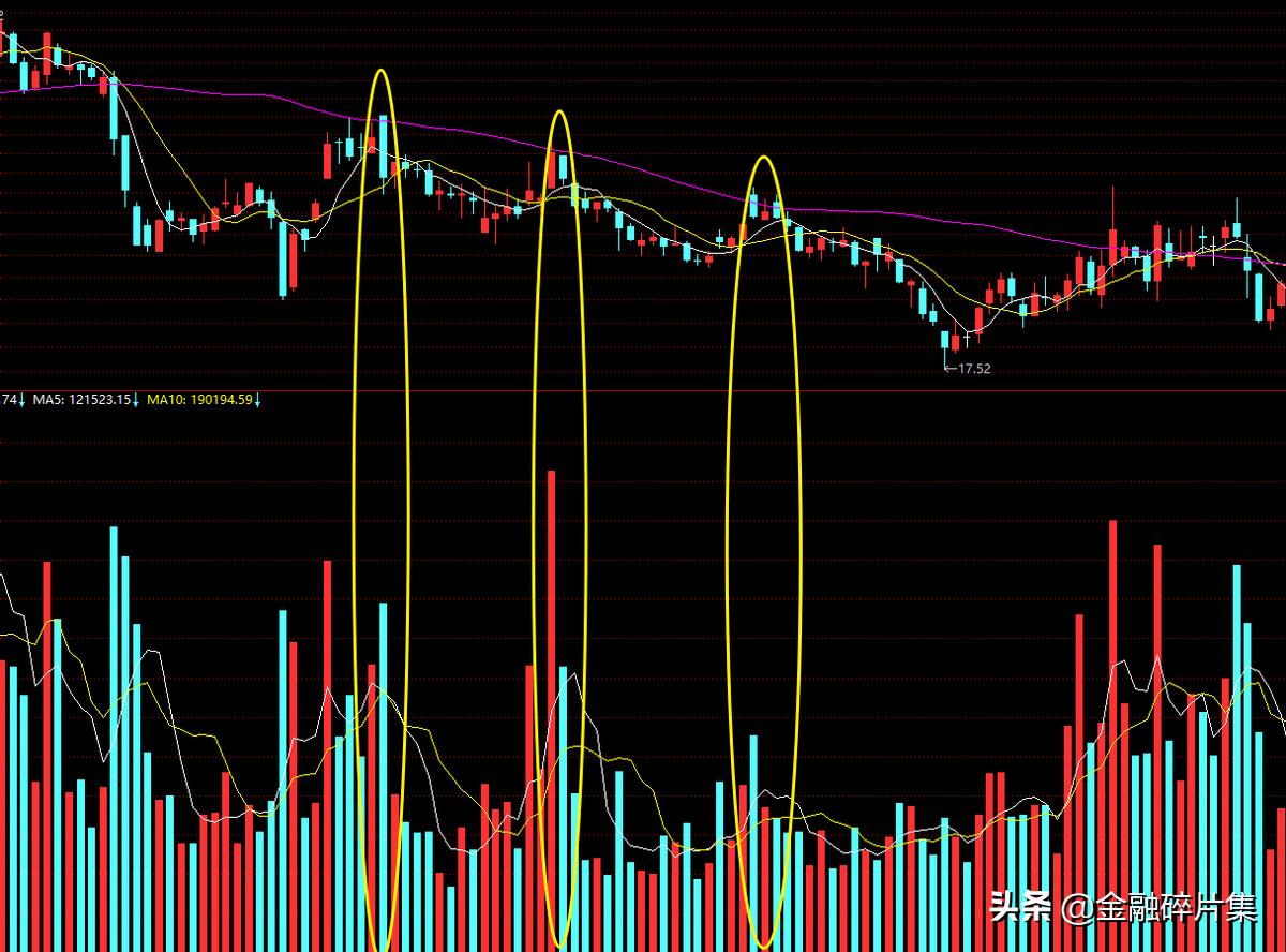 成交量精解,成交量基础知识入门到精通