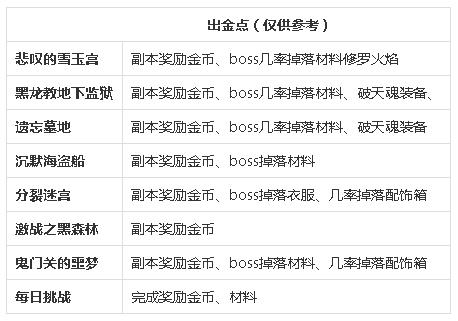剑灵评测,剑灵测试版