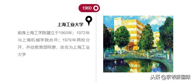 上海大学全球发展史,上海大学未来发展