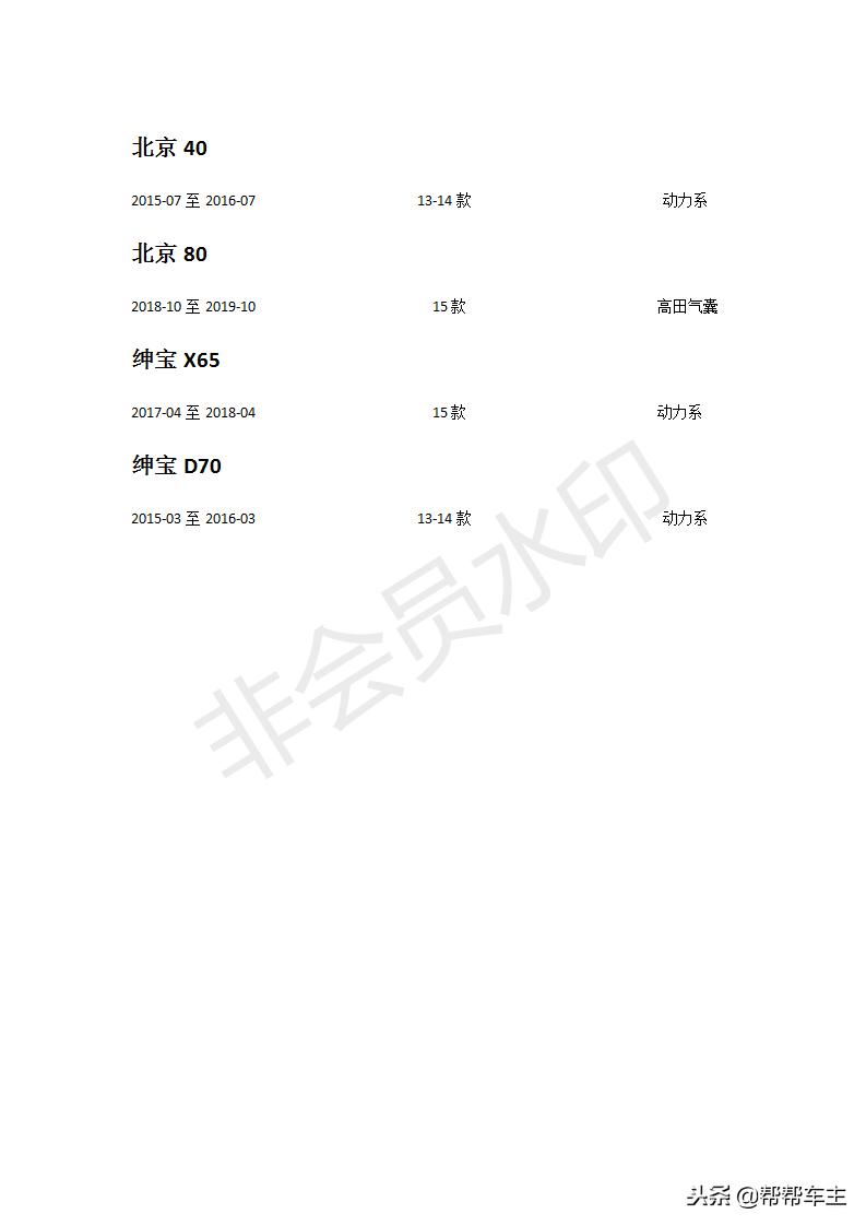 北京汽车全面了解,汽车故障大全