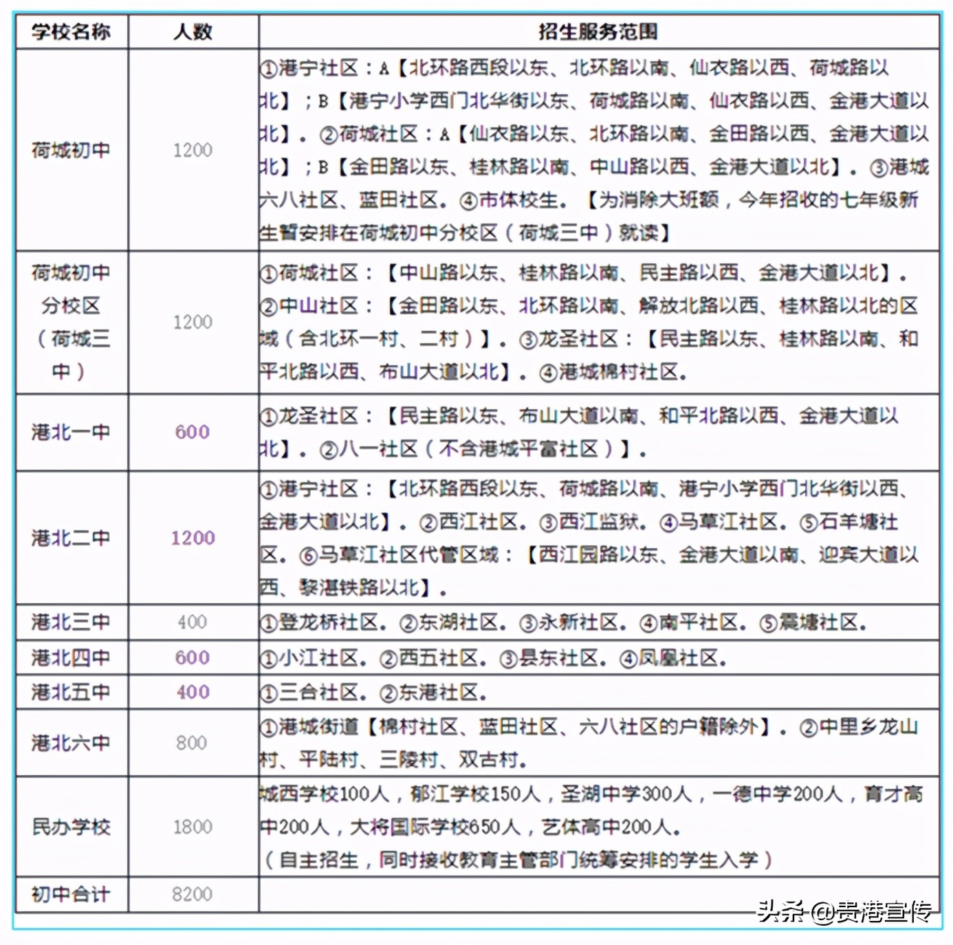 贵港市2023初中学区划分,2021贵港学区划分