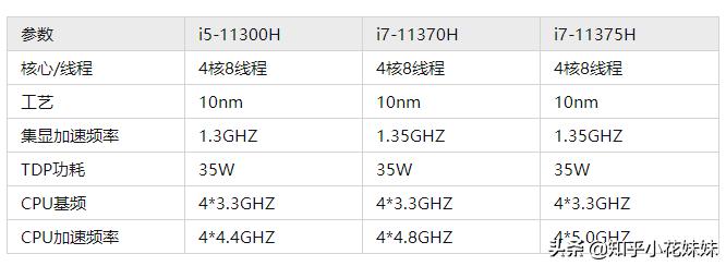 3060系列显卡笔记本电脑满血、残血性能大乱斗