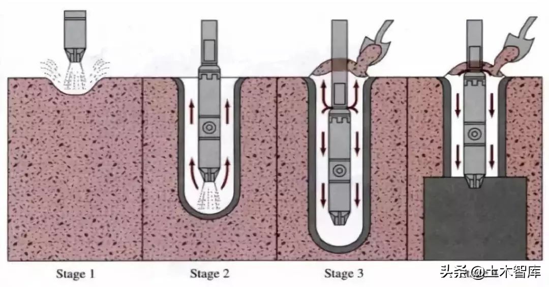 碎石桩施工规范,振动沉管碎石桩施工工法有哪些
