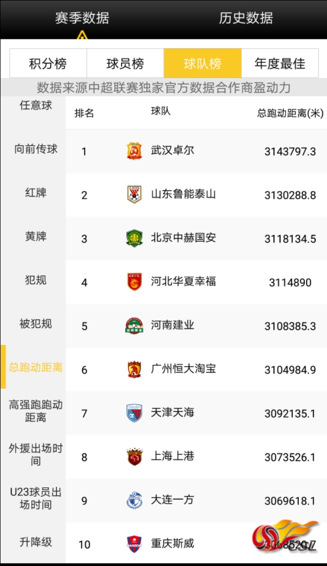 贝尼特斯大连人表现,贝尼特斯来大连