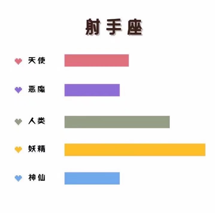 观察黄道十二宫星座的实验报告,黄道十二宫星座