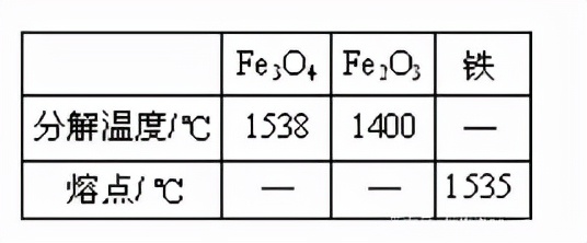 九下化学金属和金属材料第三课时,九年级化学金属和金属材料测试题
