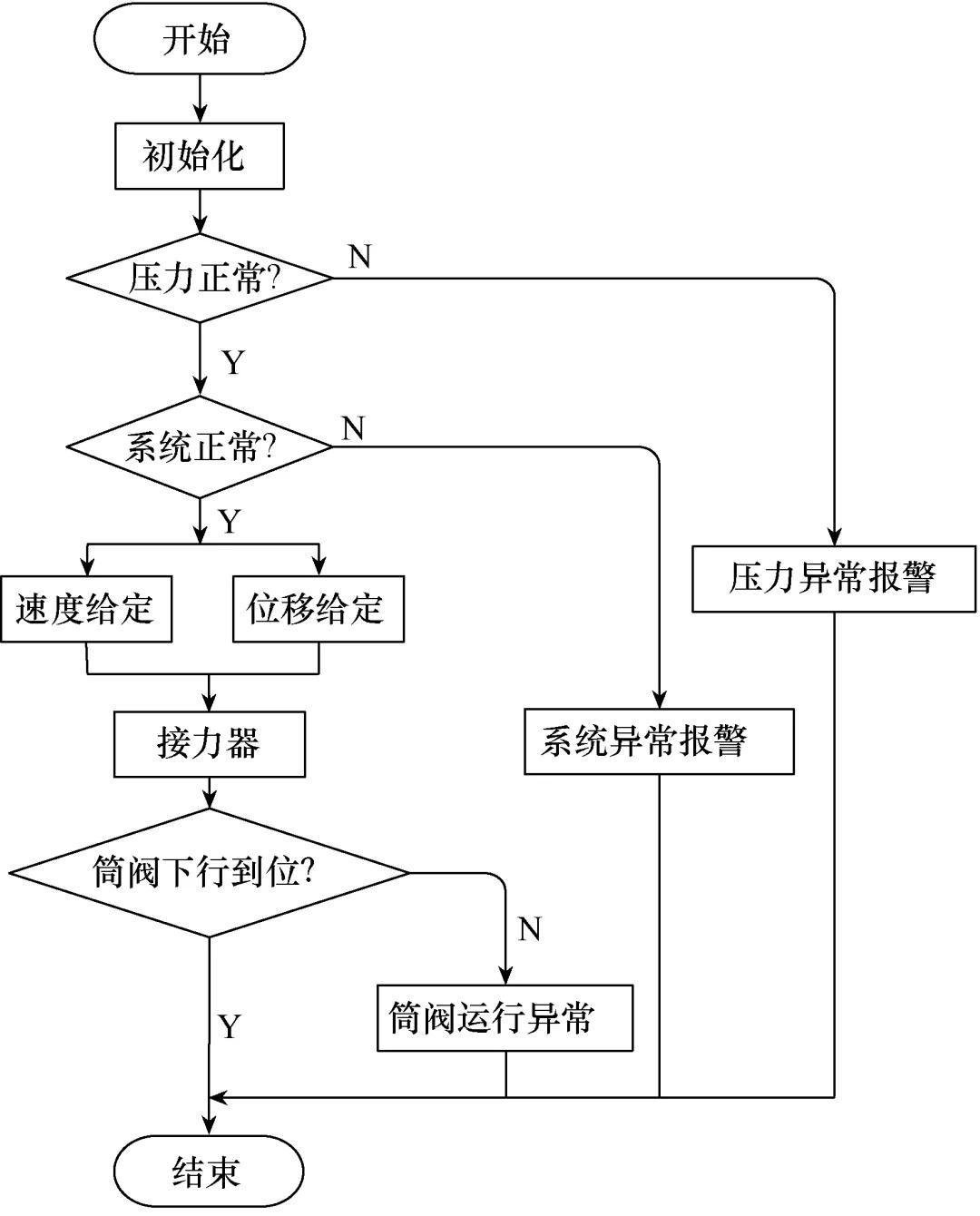西门子s7300程序块怎么转换成plc,西门子s7-300plc安装软件