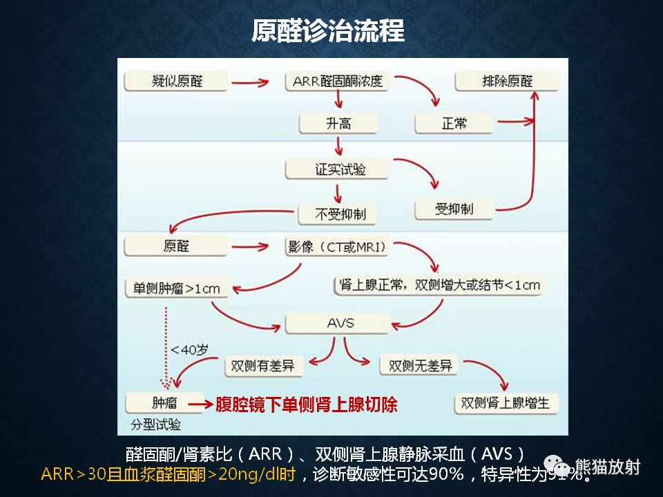 纵隔和肾上腺恶性肿瘤,纵隔性肿瘤位置图