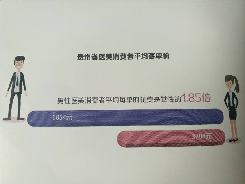 处女膜修复已被淘汰，私密整形异军突起，贵州迎来颜值时代！