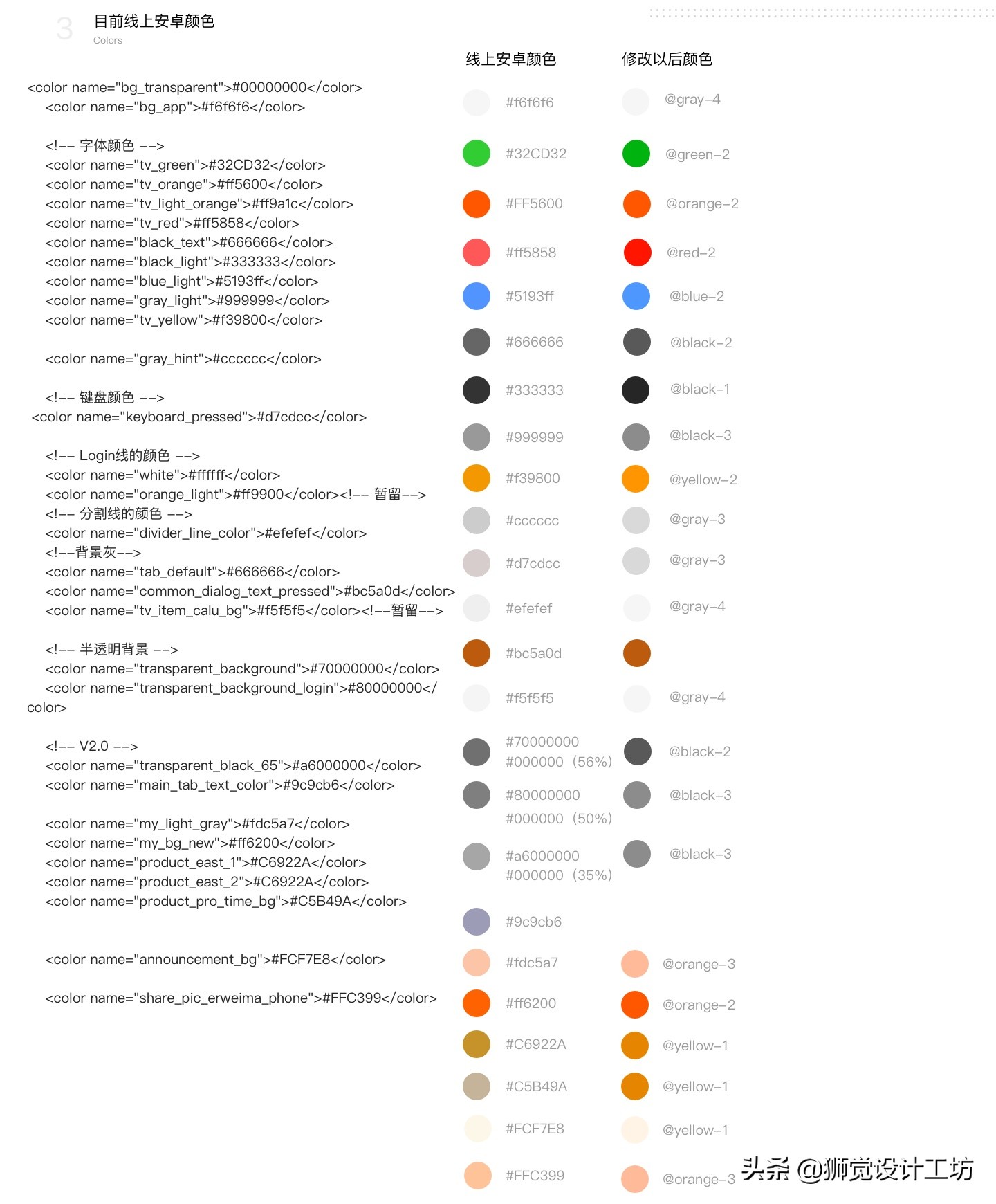 7000字长文深度解读,设计基础关于颜色的知识