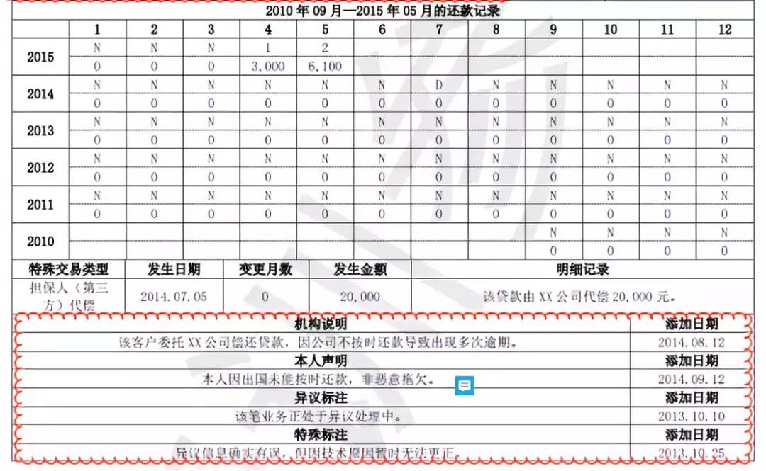 征信报告详细版怎么解读,新版征信报告和老版征信报告对比