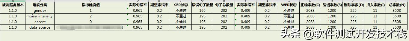 asr语音识别哪个平台做的好,asrpro语音识别模块