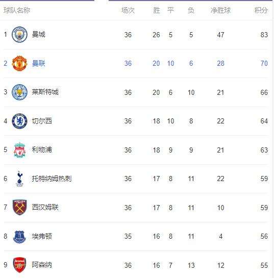 英超：利物浦绝杀2-1逆转水晶宫,利物浦vs切尔西执法裁判