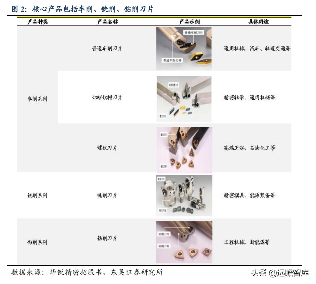 日韩数控刀具品牌排行,数控刀具国产