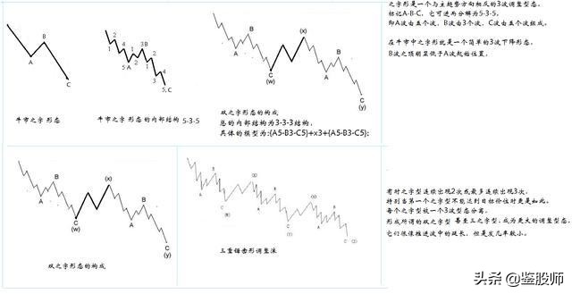 波浪理论高阶炒股技巧,波浪理论形态与买入口诀