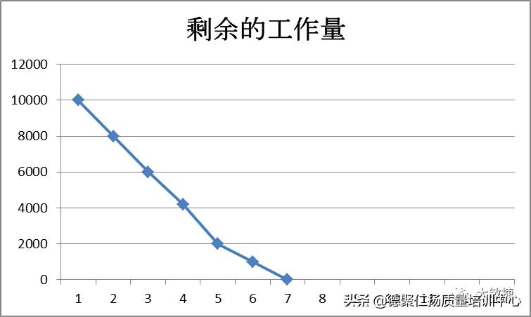 从CMMI5到敏捷-宝信研发老案例