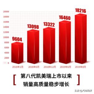 颜值爆表，用料厚道，凯美瑞告诉你什么叫中型车典范