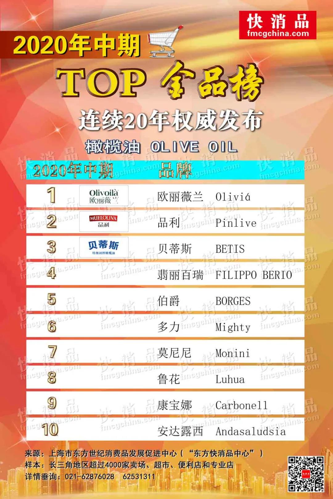 粮油干货热销榜排名,2019年中国粮油品牌排行榜