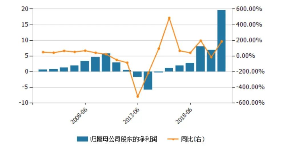 运动品品牌市场现状和竞品的情况,运动品牌目前的处境