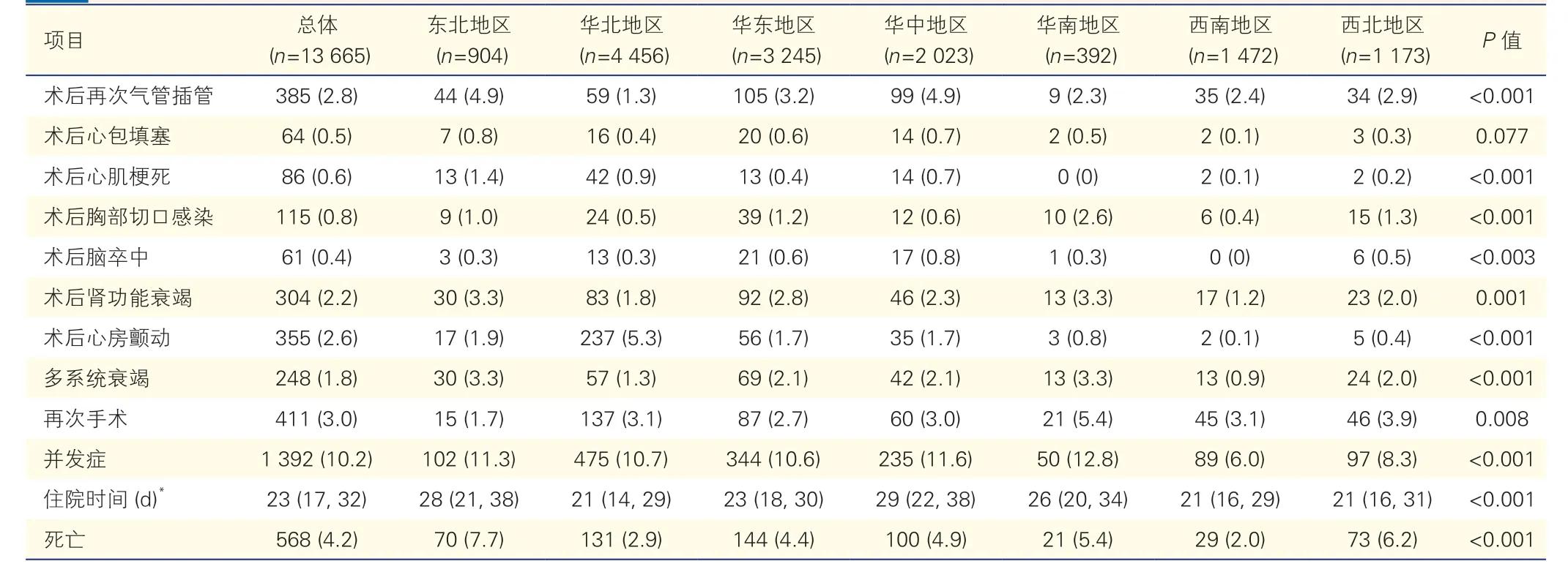 外科心力衰竭治疗的方案,中国心衰患者病因最常见