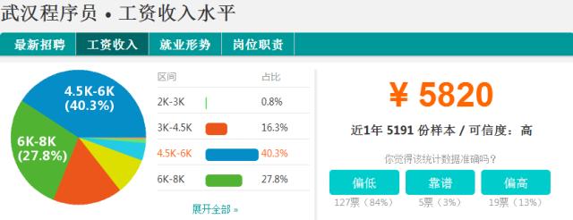 武汉市各行各业收入标准,武汉各行各业收入