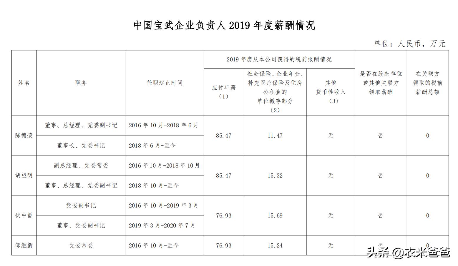 中国宝武钢铁集团领导班子成员,宝武集团财务公司薪酬待遇