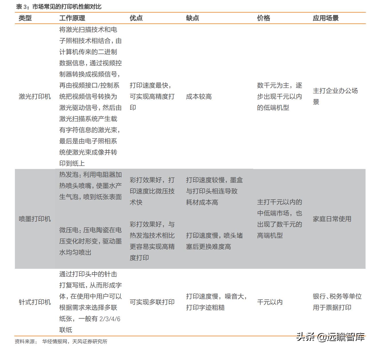 纳思达芯片业务,纳思达产业链