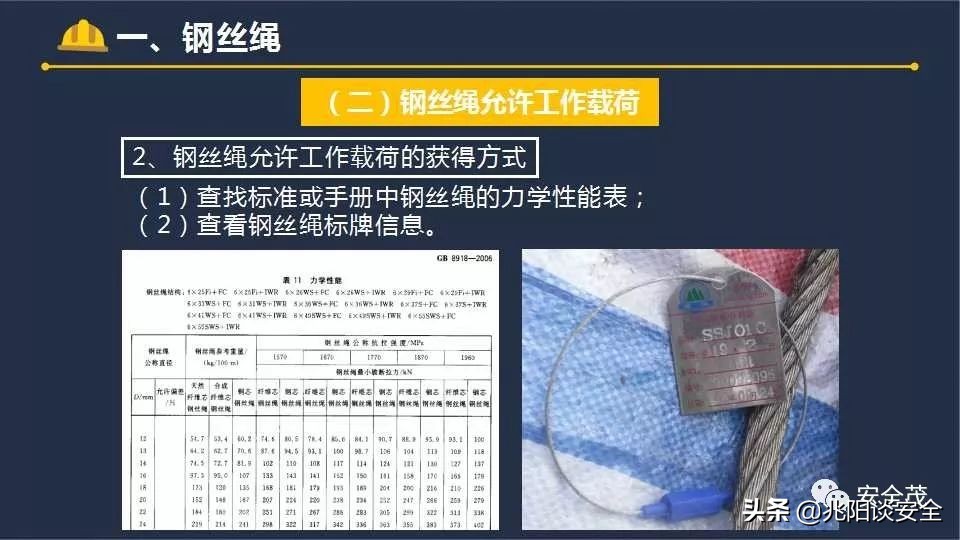 吊物不得高于地面或障碍物多少米,吊物不得从什么上方经过