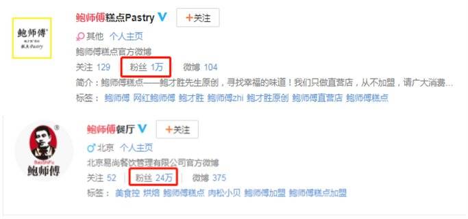 你用生命排队的网红店,很可能是山寨的