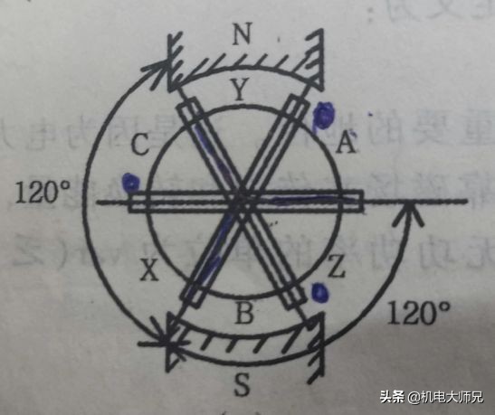 家里的电和外面的电有什么区别,生活中使用的电是如何产生的