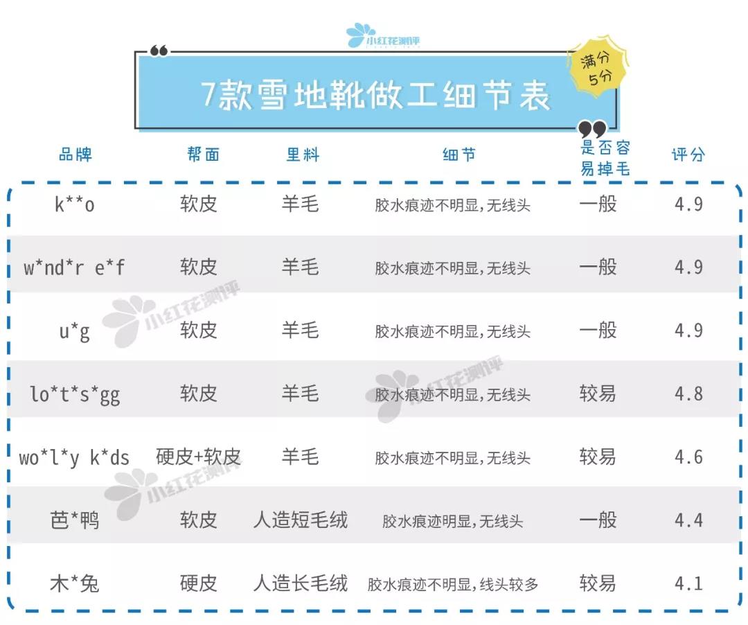 儿童雪地靴防滑哪款比较好,儿童雪地靴排行榜第一名轻软