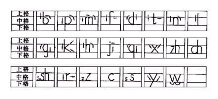 汉语拼音字母表口诀歌,巧记汉语拼音口诀大全