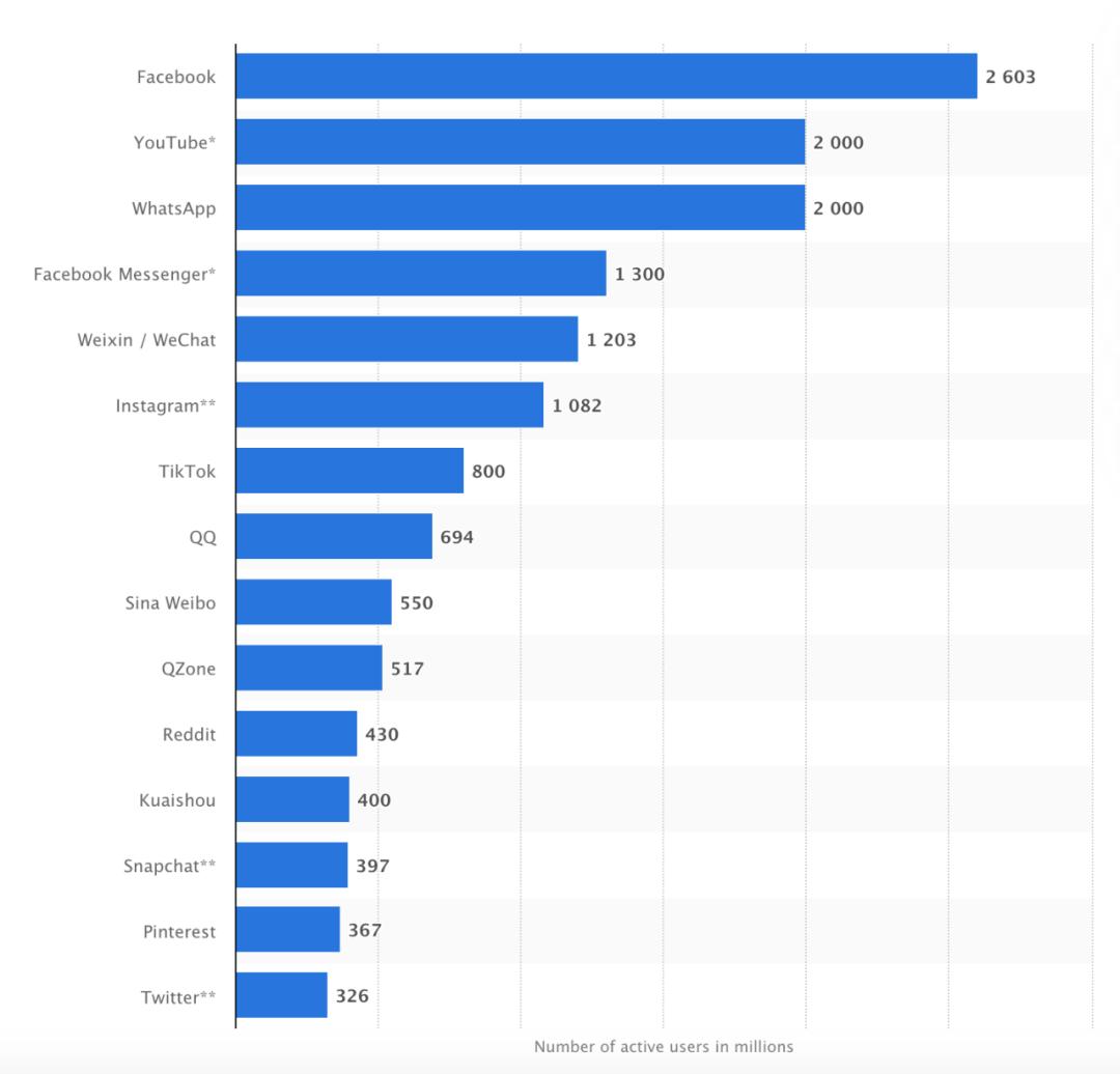 美国李佳琦：TikTok牵手Shopify，复制中国带货