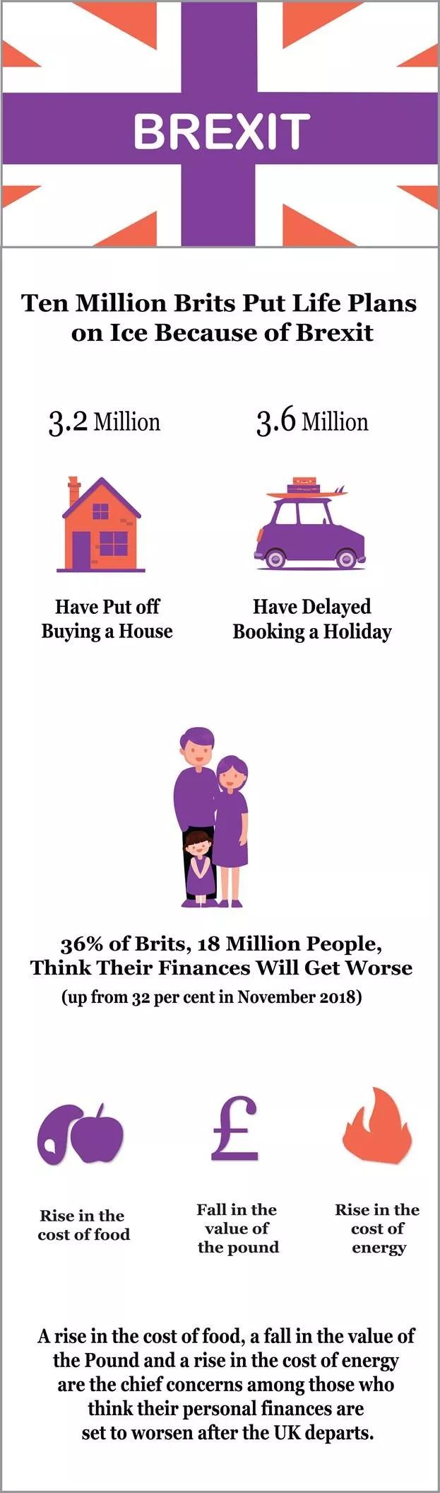 脱欧倒数24天，房产买家如何应对？