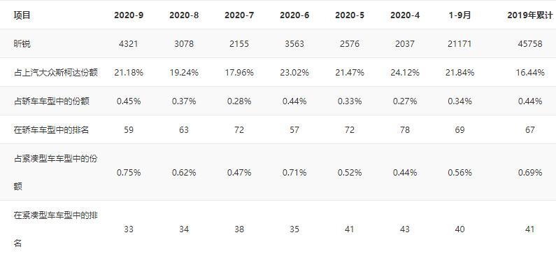 大众朗逸2023与2019的差距,最新昕锐与最新朗逸