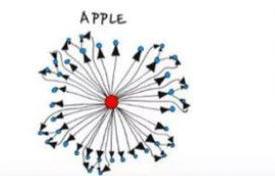 施乐公司是干什么的,施乐公司好不好