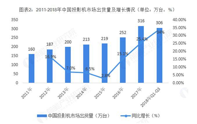 投影仪家用怎么选配置,家用安装投影仪整套大概多少钱