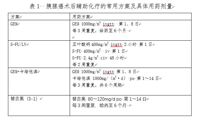 胰腺癌的5年存活率意味什么,胰腺癌的五年存活率只有6%