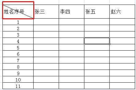 excel合并单元格表头斜线,excel中斜线表头怎么打字