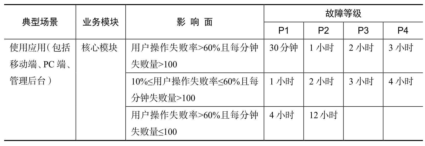 程序员架构师精进之路,程序员进阶架构师思维图谱